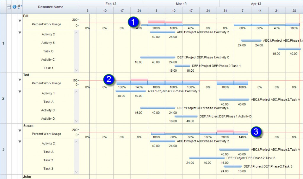 Consolidated Resource View Project Management Blog OnTrack