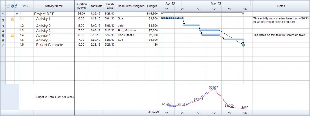 import microsoft project into fasttrack schedule 10