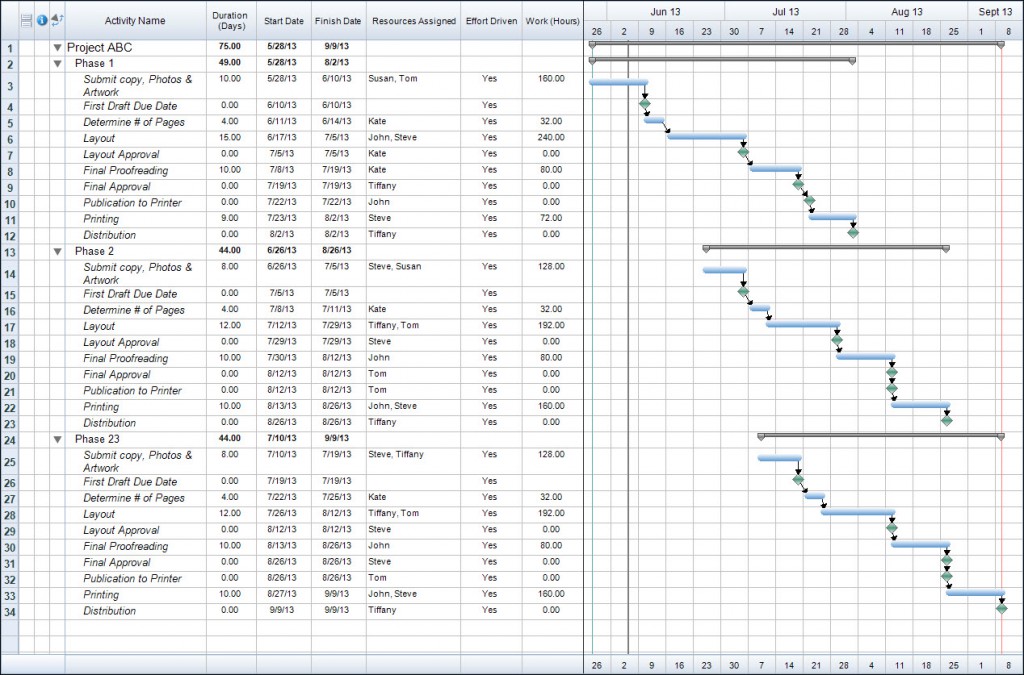 Opening Filtered Schedules in FastTrack Schedule Go - Project ...