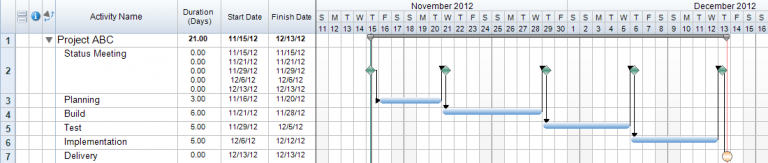 Row within Row Milestones have task dependancies